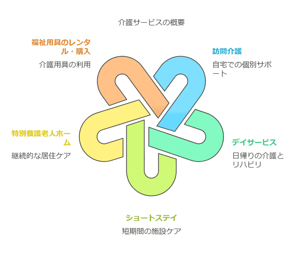 介護保険の概要の図