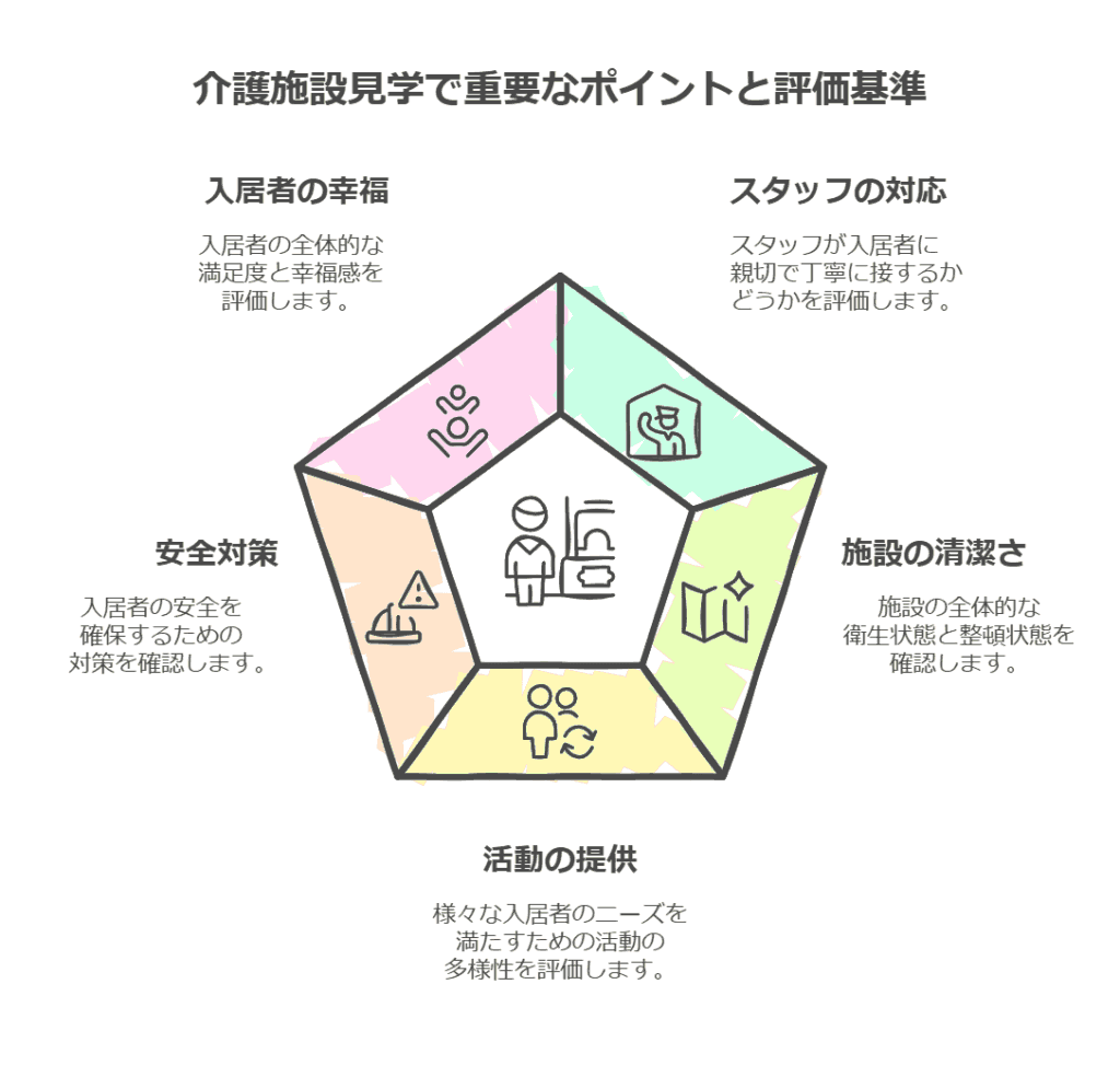 介護施設見学のポイントと基準