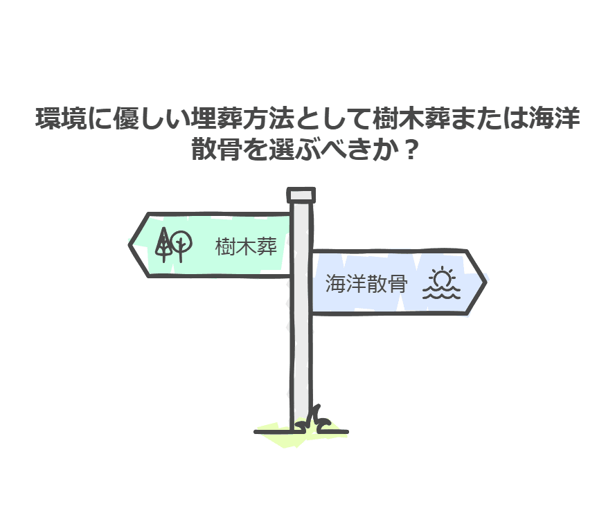 樹木葬と海洋散骨の図