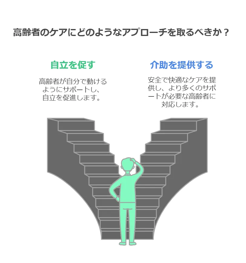 高齢者ケアのアプローチ