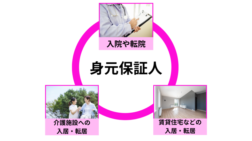 身元保証人サービスの役割

