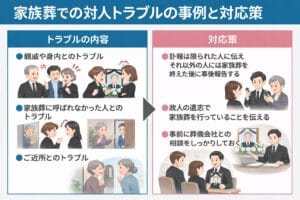 家族葬トラブルのイラスト